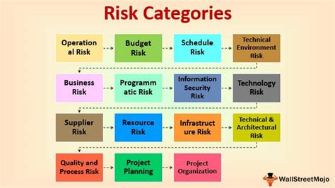 tubegakore|Categories .